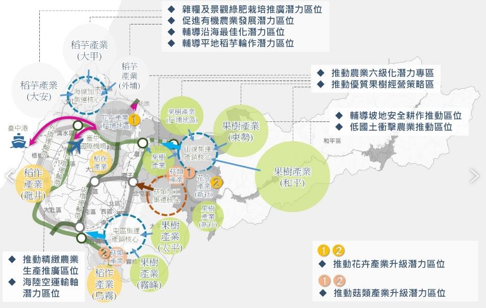 農地-臺中農產業空間規劃圖